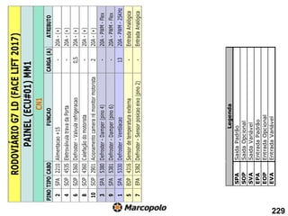 PINO
TIPO
CABO
FUNCAO
CARGA
(A)
ATRIBUTO
2
SPA
2210
Alimentacao
+15
-
20A
-
(+)
4
SOP
4535
Eletroválvula
trava
da
Porta
-
20A
-
(+)
6
SOP
5360
Defroster
-
Valvula
refrigeracao
0,5
20A
-
(+)
8
SOP
4360
Calefação
do
motorista
-
20A
-
(+)
10
SOP
2901
Acionamento
camera
ré
monitor
motorista
2
20A
-
(+)
3
SPA
5380
Defroster
-
Damper
(pino
4)
-
20A
-
PWM
-
Flex
9
SPA
5381
Defroster
-
Damper
(pino
6)
-
20A
-
PWM
-
Flex
1
SPA
5330
Defroster
-
Ventilacao
13
20A
-
PWM
-
25KHz
5
EOP
4316
Sensor
de
temperatura
externa
-
Entrada
Analógica
7
EPA
5382
Defroster
-
Sensor
posicao
eixo
(pino
2)
-
Entrada
Analógica
PAINEL
(ECU#01)
MM1
CN1
RODOVIÁRIO
G7
LD
(FACE
LIFT
2017)
SPA
Saida
Padrão
SOP
Saida
Opcional
SVA
Saida
Variável
EPA
Entrada
Padrão
EOP
Entrada
Opcional
EVA
Entrada
Variável
Legenda
229
 