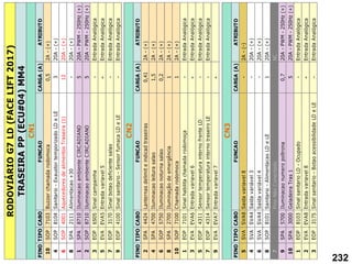 PINO
TIPO
CABO
FUNCAO
CARGA
(A)
ATRIBUTO
10
SOP
7103
Buzzer
chamada
rodomoca
0,5
2A
-
(+)
4
SOP
8104
Sanitario
-
Exaustor
temporizado
LD
e
LE
3
20A
-
(+)
6
SOP
4001
Aquecedores
de
alimentos
Traseira
(1)
12
20A
-
(+)
8
SPA
2111
Alimentacao
+30
-
20A
-
(+)
1
SPA
8710
Iluminacao
ambiente
C
IRC
ADIANO
5
20A
-
PWM
-
250Hz
(+)
2
SOP
8710
Iluminacao
ambiente
C
IRC
ADIANO
5
20A
-
PWM
-
250Hz
(+)
3
EOP
6505
Sinal
campainha
-
Entrada
Analógica
5
EVA
EVA5
Entrada
variavel
5
-
Entrada
Analógica
7
EOP
3170
Sinal
botao
deficiente
salao
-
Entrada
Analógica
9
EOP
4100
Sinal
sanitario
-
Sensor
fumaca
LD
e
LE
-
Entrada
Analógica
PINO
TIPO
CABO
FUNCAO
CARGA
(A)
ATRIBUTO
2
SPA
4424
Lanternas
delimit
e
indicad
traseiras
0,41
2A
-
(+)
4
SPA
4700
Iluminacao
leitura
salao
1,5
2A
-
(+)
6
SOP
5750
Iluminacao
noturna
salao
0,2
2A
-
(+)
8
SPA
2700
Iluminação
de
emergência
1
2A
-
(+)
10
SOP
7100
C
hamada
rodomoca
1
2A
-
(+)
1
EOP
7101
Sinal
habilita
chamada
rodomoça
-
Entrada
Analógica
3
EVA
EVA6
Entrada
variavel
6
-
Entrada
Analógica
5
EOP
4311
Sensor
temperatura
interno
frente
LD
-
Entrada
Analógica
7
EOP
4314
Sensor
temperatura
interno
traseiro
LE
-
Entrada
Analógica
9
EVA
EVA7
Entrada
variavel
7
-
PINO
TIPO
CABO
FUNCAO
CARGA
(A)
ATRIBUTO
5
SVA
SVA8
Saida
variavel
8
-
2A
-
(-)
4
SVA
SVA4
Saída
variável
3
-
20A
-
(+)
6
SVA
SVA4
Saída
variável
4
-
20A
-
(+)
8
SOP
8101
Sanitario
-
Alimentacao
LD
e
LE
1
20A
-
(+)
7
Pino
Não
C
onectado
NC
9
SPA
5700
Iluminacao
numero
poltrona
0,7
20A
-
PWM
-
250Hz
(+)
10
SPA
3000
Geladeira
Tras
1
5
20A
-
PWM
-
250Hz
(+)
1
EOP
8103
Sinal
sanitario
LD
-
Ocupado
-
Entrada
Analógica
2
EVA
EVA8
Entrada
variavel
8
-
Entrada
Analógica
3
EOP
3175
Sinal
sanitario
-
Botao
acessibilidade
LD
e
LE
-
Entrada
Analógica
RODOVIÁRIO
G7
LD
(FACE
LIFT
2017)
CN3
TRASEIRA
PP
(ECU#04)
MM4
CN1
CN2
232
 