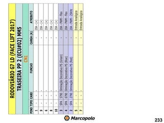 PINO
TIPO
CABO
FUNCAO
CARGA
(A)
ATRIBUTO
1
-
-
-
-
20A
-
(+)
9
-
-
-
-
20A
-
(+)
6
-
-
-
-
20A
-
(+)
8
-
-
-
-
20A
-
(+)
10
-
-
-
-
20A
-
(+)
3
SPA
5790
Iliminação
Decorativa
PS
(Green)
-
20A
-
PWM
-
Flex
4
SPA
6790
Iliminação
Decorativa
PS
(Blue)
-
20A
-
PWM
-
Flex
2
SPA
2790
Iliminação
Decorativa
PS
(Red)
-
20A
-
PWM
-
25KHz
5
-
-
-
-
Entrada
Analógica
7
-
-
-
-
Entrada
Analógica
TRASEIRA
PP
2
(ECU#02)
MM5
CN1
RODOVIÁRIO
G7
LD
(FACE
LIFT
2017)
233
 
