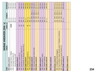 CABO
FUNCAO
CARGA
(A)
ATRIBUTO
DESCRICAO
SVA1
Saida
variável
1
-
2A
-
(+)
MM2
CN2:8
4460
Iluminação
Externa
-
Outdoor
0,32A
2A
-
(+)
MM2
CN2:8
6745
Iluminação
Decorativa
PS
2A
-
(+)
MM2
CN2:8
Valvula
trava
porta
DPM
2A
-
(+)
MM2
CN2:8
SVA3
Saída
variável
3
-
3060
Bebedouro
Traseira
PS
(1)
12A
20A
-
(+)
MM4
CN3:4
4030
Aquecedores
de
liquidos
Traseira
PS
(1)
12A
20A
-
(+)
MM4
CN3:4
4040
2º
Aquecedor
de
alimentos
Traseira
PS
(1)
12A
20A
-
(+)
MM4
CN3:4
SVA4
Saída
variável
4
-
2A
-
(-)
MM4
CN3:6
3041
2ª
Geladeira
Traseira
PS
(1)
8A
20A
-
(+)
MM4
CN3:6
7300
Exaustor/Insuflador
12
20A
-
(+)
MM4
CN3:6
SVA5
Saída
variável
5
-
20A
-
PWM
-
250Hz
(+)
MM2
CN3:9
8745
Iluminação
Dicróicas
Centro
do
Teto
20A
-
PWM
-
250Hz
(+)
MM2
CN3:9
SVA6
Saída
variável
6
-
20A
-
PWM
-
250Hz
(+)
MM2
CN3:10
-
20A
-
PWM
-
250Hz
(+)
MM2
CN3:10
SVA7
Saída
variável
7
-
20A
-
(+)
MM3
CN1:6
5440
Farol
de
Neblina
Traseiro
20A
-
(+)
MM3
CN1:6
3001
Geladeira
Dianteira
20A
-
(+)
MM3
CN1:6
SVA8
Saída
variável
8
-
2A
-
(-)
MM4
CN3:5
SVA9
Saída
variável
9
SVA10
Saída
variável
10
-
20A
-
PWM
-
250Hz
(+)
MM3
CN3:10
3001
2º
Geladeira
Dianteira
Bagageiro
20A
-
PWM
-
250Hz
(+)
MM3
CN3:10
5440
Farol
de
Neblina
Traseiro
(Quando
possuir
1ª
Geladeira
na
dianteira)
20A
-
PWM
-
250Hz
(+)
MM3
CN3:10
4032
2º
Aquecedores
de
liquidos
Dianteira
(2)
20A
-
PWM
-
250Hz
(+)
MM3
CN3:10
SVA11
Saída
variável
11
-
2A
-
(+)
MM3
CN2:10
SVA12
Saída
variável
12
SAIDAS
VARIAVEIS
(SVA`s)
234
 