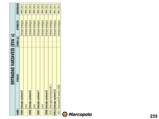 CABO
FUNCAO
CARGA
(A)
ATRIBUTO
DESCRICAO
EVA5
Entrada
variável
5
-
Entrada
Analógica
MM4
CN1:5
-
Livre
-
Entrada
Analógica
MM4
CN1:5
EVA6
Entrada
variável
6
-
Entrada
Analógica
MM4
CN2:6
-
Livre
-
Entrada
Analógica
MM4
CN2:6
EVA7
Entrada
variável
7
-
Entrada
Analógica
MM4
CN2:9
-
Livre
-
Entrada
Analógica
MM4
CN2:9
EVA8
Entrada
variável
8
-
Entrada
Analógica
MM4
CN3:2
8123
Sinal
após
microchave
WC
1
-
Entrada
Analógica
MM4
CN3:2
EVA11
Entrada
variável
11
-
Entrada
Analógica
MM1
CN1:5
9511
Sinal
porta
EE
aberta
(GND)
-
Entrada
Analógica
MM1
CN1:5
ENTRADAS
VARIAVEIS
(EVA`s)
235
 