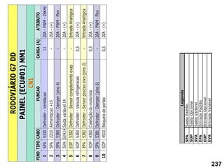 PINO
TIPO
CABO
FUNCAO
CARGA
(A)
ATRIBUTO
1
SPA
5330
Defroster
-
Ventilacao
13
20A
-
PWM
-
25KHz
2
SPA
2210
Alimentacao
+15
-
20A
-
(+)
3
SPA
5380
Defroster
-
Damper
(pino
4)
-
20A
-
PWM
-
Flex
4
SVA
SVA14
Saida
variável
14
-
20A
-
(+)
5
EOP
5392
Defroster
-
Sensor
congelamento
evap
-
Entrada
Analógica
6
SOP
5360
Defroster
-
Valvula
refrigeracao
0,5
20A
-
(+)
7
EPA
5382
Defroster
-
Sensor
posicao
eixo
(pino
2)
-
Entrada
Analógica
8
SOP
4360
Calefação
do
motorista
0,5
20A
-
(+)
9
SPA
5381
Defroster
-
Damper
(pino
6)
-
20A
-
PWM
-
Flex
10
SOP
4510
Bloqueio
de
portas
0,5
20A
-
(+)
PAINEL
(ECU#01)
MM1
CN1
RODOVIÁRIO
G7
DD
SPA
Saida
Padrão
SOP
Saida
Opcional
SVA
Saida
Variável
EPA
Entrada
Padrão
EOP
Entrada
Opcional
EVA
Entrada
Variável
Legenda
237
 
