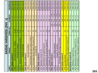 CABO
FUNCAO
CARGA
(A)
ATRIBUTO
DESCRICAO
SVA1
Saida
variável
1
-
2A
-
(+)
MM3
CN2:10
4460
Iluminação
Externa
-
Outdoor
0,32A
2A
-
(+)
MM3
CN2:10
2110
Gravador
de
imagens
0,5A
2A
-
(+)
MM3
CN2:10
8108
Valvula
acionamento
descarga
sanitário
0,5A
2A
-
(+)
MM3
CN2:10
4957
Sistema
multimídia
1A
2A
-
(+)
MM3
CN2:10
SVA4
Saída
variável
4
-
20A
-
(+)
MM4
CN3:6
7300
Exaustor/Insuflador
12
20A
-
(+)
MM4
CN3:6
6171
Desembaçador
teto
solar
central
e
traseiro
??
20A
-
(+)
MM4
CN3:6
8106
Alimentação
Bomba
d'agua
(Porcelana)
PS
2A
20A
-
(+)
MM4
CN3:6
9370
Ar
Forçado
PS
16A
20A
-
(+)
MM4
CN3:6
SVA6
Saída
variável
6
-
20A
-
(+)
MM3
CN1:6
3033
Bebedouro
Frente
PI
(4)
3A
20A
-
(+)
MM3
CN1:6
4004
Aquecedores
de
liquidos/Túnel
PI
5A
20A
-
(+)
MM3
CN1:6
4046
Aquecedores
de
alimentos
Dianteira
PI
12A
20A
-
(+)
MM3
CN1:6
9101
Tomadas
12V
com
tecla
10A
20A
-
(+)
MM3
CN1:6
SVA7
Saida
variável
7
-
20A
-
PWM
-
250Hz
(+)
MM3
CN3:9
5430
Farol
neblina
dianteiro
5A
20A
-
PWM
-
250Hz
(+)
MM3
CN3:9
8144
Exaustor
2º
sanitario
10A
20A
-
PWM
-
250Hz
(+)
MM3
CN3:9
8106
Alimentação
Bomba
d'agua
(Porcelana)
2A
20A
-
PWM
-
250Hz
(+)
MM3
CN3:9
SVA9
Saída
variável
9
-
20A
-
(+)
MM4
CN1:6
5750
Luz
intermitente
2A
20A
-
(+)
MM4
CN1:6
4433
Delimitadora
c/
Pisca
Superior
Traseiro
LD
0,5
20A
-
(+)
MM4
CN1:6
SVA10
Saída
variável
10
-
20A
-
(+)
MM4
CN3:4
3060
Bebedouro
Traseira
PS
(1)
12A
20A
-
(+)
MM4
CN3:4
4030
Aquecedores
de
liquidos
Traseira
PS
(1)
12A
20A
-
(+)
MM4
CN3:4
4434
Delimitadora
c/
Pisca
Superior
Traseiro
LE
0,5
20A
-
(+)
MM4
CN3:4
SAIDAS
VARIAVEIS
(SVA`s)
243
 