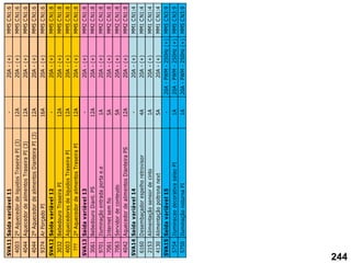 SVA11
Saída
variável
11
-
20A
-
(+)
MM5
C
N1:6
4003
2º
Aquecedor
de
liquidos
Traseira
PI
(3)
12A
20A
-
(+)
MM5
C
N1:6
4044
Aquecedor
de
alimentos
Traseira
PI
(3)
12A
20A
-
(+)
MM5
C
N1:6
4044
2º
Aquecedor
de
alimentos
Dianteira
PI
(3)
12A
20A
-
(+)
MM5
C
N1:6
9374
Ar
Forçado
PI
16A
20A
-
(+)
MM5
C
N1:6
SVA12
Saída
variável
12
-
20A
-
(+)
MM5
C
N1:8
3032
Bebedouro
Traseira
PI
12A
20A
-
(+)
MM5
C
N1:8
4003
Aquecedores
de
liquidos
Traseira
PI
12A
20A
-
(+)
MM5
C
N1:8
???
2º
Aquecedor
de
alimentos
Traseira
PI
12A
20A
-
(+)
MM5
C
N1:8
SVA13
Saída
variável
13
-
20A
-
(+)
MM2
C
N1:8
3061
Bebedouro
Diant.
PS
12A
20A
-
(+)
MM2
C
N1:8
9701
Iluminação
entrada
porta
e.e
1A
20A
-
(+)
MM2
C
N1:8
7061
Internet
sem
fio
5A
20A
-
(+)
MM2
C
N1:8
7063
Servidor
de
conteudo
5A
20A
-
(+)
MM2
C
N1:8
4042
Aquecedor
de
alimentos
Dianteira
PS
12A
20A
-
(+)
MM2
C
N1:8
SVA14
Saída
variável
14
-
20A
-
(+)
MM1
C
N1:4
6160
Desembaçador
espelho
retrovisor
4A
20A
-
(+)
MM1
C
N1:4
2153
Alimentação
sensor
de
cinto
1A
20A
-
(+)
MM1
C
N1:4
4130
Alimentação
poltrona
next
5A
20A
-
(+)
MM1
C
N1:4
SVA15
Saída
variável
15
-
20A
-
PWM
-
250Hz
(+)
MM5
C
N3:9
5754
Iluminacao
decorativa
salao
PI
1A
20A
-
PWM
-
250Hz
(+)
MM5
C
N3:9
5750
Iluminação
noturna
PI
1A
20A
-
PWM
-
250Hz
(+)
MM5
C
N3:9
244
 