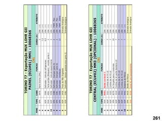PINO
TIPO
CABO
FUNCAO
CARGA
(A)
ATRIBUTO
2
SPA
5470
Farol
Diurno
(DRL)
3
20A
-
(+)
4
7,5
20A
-
(+)
6
SOP
5360
Defroster
-
Valvula
refrigeracao
0,5
20A
-
(+)
8
SVA
4501
Tecla
portas
(Bloqueio)
-
exceto
porta
2
2
20A
-
(+)
10
SOP
5350
Defroster
-
Valvula
aquecimento
3
20A
-
(+)
3
SPA
5380
Defroster
-
Damper
(pino
4)
2
20A
-
PWM
-
Flex
9
SPA
5381
Defroster
-
Damper
(pino
6)
2
20A
-
PWM
-
Flex
1
SPA
5300
Defroster
-
Ventilacao
13
20A
-
PWM
-
25KHz
5
EOP
2430
Freio
de
Mão
Engatado
Entrada
Analógica
7
EOP
5382
Defroster
-
Sensor
posicao
eixo
(pino
2)
-
Entrada
Analógica
PAINEL
(ECU#01)
MM1
-
10068366
CN1
TORINO
T7
-
Exportação
MUX
LOHR
GII
PINO
TIPO
CABO
FUNCAO
CARGA
(A)
ATRIBUTO
1
SVA
SVA1
Saída
variável
1
-
20A
-
(+)
2
SOP
3321
C
ortina
de
Ar
P1
LE
7
20A
-
(+)
3
SOP
3322
C
ortina
de
Ar
P2
LE
7
20A
-
(+)
4
SPA
8370
Ar
forçado
para
o
motorista
10
20A
-
(+)
6
SOP
3310
C
ortina
de
Ar
porta
dianteira
LD
7
20A
-
(+)
8
SOP
3311
C
ortina
de
Ar
P1
LD
7
20A
-
(+)
9
SOP
3312
C
ortina
de
Ar
P2
LD
7
20A
-
(+)
10
SOP
9442
Sistema
de
Pânico
7
20A
-
(+)
5
EPA
9435
Botão
de
Pânico
-
Entrada
Analógica
7
EVA
8330
Sinal
AC
em
funcionamento
-
Entrada
Analógica
TORINO
T7
-
Exportação
MUX
LOHR
GII
CENTRAL
(ECU#02)
MM3
(OPCIONAL)
-
10068365
CN1
261
 