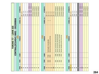 PINO
TIPO
CABO
FUNCAO
CARGA
(A)
ATRIBUTO
10
2A
-
(+)
4
20A
-
(+)
6
20A
-
(+)
8
20A
-
(+)
1
20A
-
PWM
-
250Hz
(+)
2
20A
-
PWM
-
250Hz
(+)
3
Entrada
Analógica
5
Entrada
Analógica
7
Entrada
Analógica
9
Entrada
Analógica
PINO
TIPO
CABO
FUNCAO
CARGA
(A)
ATRIBUTO
2
2A
-
(+)
4
SPA
7700
Iluminação
manutenção
1
2A
-
(+)
6
SPA
4590
Válvula
trava
porta
de
serviço
1
2A
-
(+)
8
2A
-
(+)
10
2A
-
(+)
1
EPA
4580
Sensor
portinhola
aberta/fechada
Entrada
Analógica
3
EPA
4582
Sensor
portinhola
aberta/fechada
Entrada
Analógica
5
EPA
6480
Sensor
posição
elevador
fechado
Entrada
Analógica
7
EPA
9522
Sensor
posição
porta
de
serviço
Entrada
Analógica
9
Entrada
Analógica
PINO
TIPO
CABO
FUNCAO
CARGA
(A)
ATRIBUTO
5
2A
-
(+)
4
20A
-
(+)
6
20A
-
(+)
8
20A
-
(+)
7
NC
9
20A
-
PWM
-
250Hz
(+)
10
20A
-
PWM
-
250Hz
(+)
1
Entrada
Analógica
2
Entrada
Analógica
3
Entrada
Analógica
TORINO
T7
-
LOHR
GII
CENTRAL(ECU#04)
MM5
-
99200866
CN1
CN2
CN3
264
 