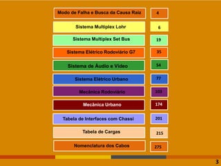 Sistema Multiplex Lohr
Sistema Multiplex Set Bus
Sistema Elétrico Rodoviário G7
Sistema de Áudio e Vídeo
Sistema Elétrico Urbano
Tabela de Interfaces com Chassi
Tabela de Cargas
6
19
35
54
77
174
201
215
Nomenclatura dos Cabos 275
Mecânica Urbano
3
103
Mecânica Rodoviário
Modo de Falha e Busca da Causa Raiz 4
 
