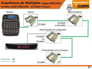 Arquitetura do Multiplex Viaggio 900/1050 e
Paradiso 1050/1200/1350 - G7 Motor Traseiro
Teclado Central Elétrica
Painel
CAN
LIN
ECU#01
ECU#02
ou
ECU#04
ECU#04
37
ECU#04
ou ECU#05
Porta Pacote LE na Dianteira
Porta Pacote LD na Traseira
 