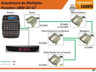 Arquitetura do Multiplex
Paradiso 1800 DD G7
Teclado Central Elétrica
Painel
CAN
LIN
ECU#01
ECU#04
ECU#04
Bagageiro
ECU#04
39
ECU#04
ou ECU#05
Porta Pacote LE na Dianteira
Porta Pacote LD na Traseira
 