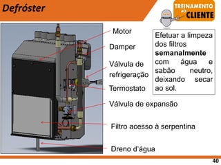 Motor
Damper
Válvula de
refrigeração
Termostato
Válvula de expansão
Filtro acesso à serpentina
Dreno d’água
Defróster
40
Efetuar a limpeza
dos filtros
semanalmente
com água e
sabão neutro,
deixando secar
ao sol.
 