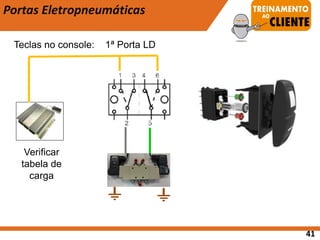 Portas Eletropneumáticas
1ª Porta LD
Teclas no console:
Verificar
tabela de
carga
41
 