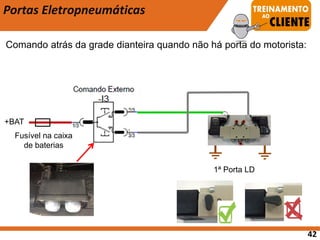 +BAT
1ª Porta LD
Portas Eletropneumáticas
Comando atrás da grade dianteira quando não há porta do motorista:
42
Fusível na caixa
de baterias
 