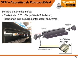 47
DPM – Dispositivo de Poltrona Móvel
Borracha antiesmagamento:
- Resistência: 8,25 KOhms (5% de Tolerância);
- Resistência com esmagamento: aprox. 150Ohms;
Ver Tabelas
de Carga
 