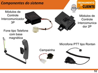 51
Módulos de
Controle
Intercomunicador
3P
Módulos de
Controle
Intercomunica
dor 2P
Fone tipo Telefone
com base
magnética
Campainha
Microfone PTT tipo Rontan
Componentes do sistema
 