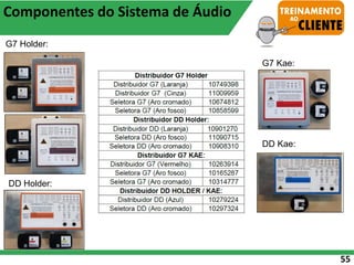 55
G7 Holder:
DD Holder:
G7 Kae:
DD Kae:
Componentes do Sistema de Áudio
 