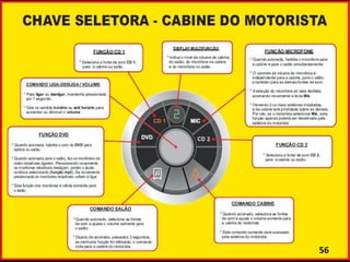 Esquema de funcionamento
chave seletora - CABINE
56
 
