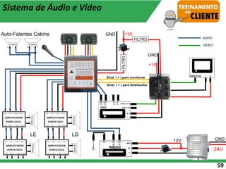 AUDIO
12V
+30
LD
LE
+15
VÍDEO
GND
Auto-Falantes Cabine
FILTRO
Sistema de Áudio e Vídeo
GND
59
24V
FILTRO
GND
Sinal ( + ) para monitores
Sinal ( + ) para distribuidor
 