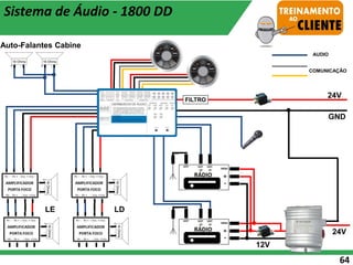 AUDIO
12V
24V
FILTRO
24V
GND
LD
LE
Auto-Falantes Cabine
COMUNICAÇÃO
64
Sistema de Áudio - 1800 DD
 