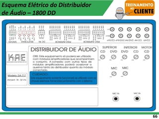 66
Esquema Elétrico do Distribuidor
de Áudio – 1800 DD
 