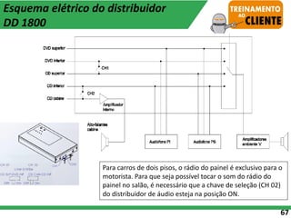 67
Esquema elétrico do distribuidor
DD 1800
Para carros de dois pisos, o rádio do painel é exclusivo para o
motorista. Para que seja possível tocar o som do rádio do
painel no salão, é necessário que a chave de seleção (CH 02)
do distribuidor de áudio esteja na posição ON.
 