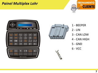 7
1 - BEEPER
2 - LIN
3 - CAN LOW
4 - CAN HIGH
5 - GND
6 - VCC
Painel Multiplex Lohr
 