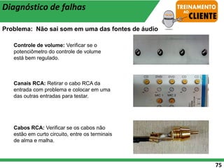 75
Diagnóstico de falhas
Controle de volume: Verificar se o
potenciômetro do controle de volume
está bem regulado.
Canais RCA: Retirar o cabo RCA da
entrada com problema e colocar em uma
das outras entradas para testar.
Cabos RCA: Verificar se os cabos não
estão em curto circuito, entre os terminais
de alma e malha.
Problema: Não sai som em uma das fontes de áudio
 