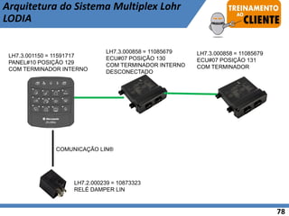 78
Arquitetura do Sistema Multiplex Lohr
LODIA
LH7.3.001150 = 11591717
PANEL#10 POSIÇÃO 129
COM TERMINADOR INTERNO
LH7.3.000858 = 11085679
ECU#07 POSIÇÃO 130
COM TERMINADOR INTERNO
DESCONECTADO
LH7.3.000858 = 11085679
ECU#07 POSIÇÃO 131
COM TERMINADOR
LH7.2.000239 = 10873323
RELÉ DAMPER LIN
COMUNICAÇÃO LIN®
 