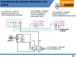 79
LH7.3.001150 = 11591717
PANEL#10 POSIÇÃO 129
COM TERMINADOR INTERNO
LH7.3.000858 = 11085679
ECU#07 POSIÇÃO 130
COM TERMINADOR
DESCONECTADO
LH7.3.000858 = 11085679
ECU#07 POSIÇÃO 131
COM TERMINADOR CONECTADO
LH7.2.000239 = 10873323
RELÉ DAMPER LIN
Arquitetura do Sistema Multiplex Lohr
LODIA
 