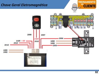Chave Geral Eletromagnética
82
 