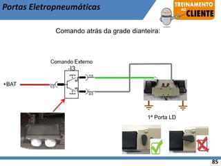 +BAT
1ª Porta LD
Portas Eletropneumáticas
Comando atrás da grade dianteira:
85
 