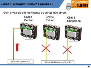 Interface com chassi
Portas Eletropneumáticas Torino T7
Com o veículo em movimento as portas não abrem:
CN8:1
Central
Teclas das Portas no Console
CN6:3
Painel
CN6:3
Chapelona
87
 