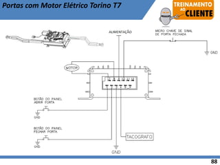 Portas com Motor Elétrico Torino T7
88
 