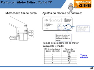 Portas com Motor Elétrico Torino T7
89
Microchave fim de curso: Ajustes do módulo de controle:
Tempo de acionamento do motor
com porta fechada:
 