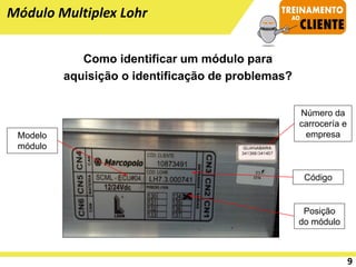 9
Como identificar um módulo para
aquisição o identificação de problemas?
Código
Modelo
módulo
Posição
do módulo
Número da
carrocería e
empresa
Módulo Multiplex Lohr
 