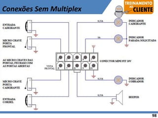 98
Conexões Sem Multiplex
 