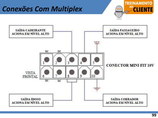 99
Conexões Com Multiplex
 