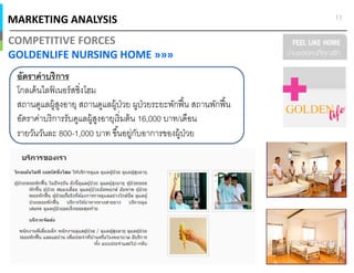 MARKETING ANALYSIS
COMPETITIVE FORCES
GOLDENLIFE NURSING HOME »»»
11
อัตราค่าบริการ
โกลเด้นไลฟ์ เนอร์สซิงโฮม
สถานดูแลผู้สูงอายุ สถานดูแลผู้ป่วย ผูป่วยระยะพักฟืน สถานพักฟืน
อัตราค่าบริการรับดูแลผู้สูงอายุเริมต้น 16,000 บาท/เดือน
รายวันวันละ 800-1,000 บาท ขึนอยู่กับอาการของผู้ป่วย
 