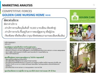 MARKETING ANALYSIS
COMPETITIVE FORCES
GOLDEN CARE NURSING HOME »»»
12
อัตราค่าบริการ
อัตราค่าบริการ
- ค่าบริการรายเดือนเริมต้นที 16,000 บาท/เดือน (ห้องพักคู่)
- ค่าบริการรายวัน ขึนอยู่กับอาการของผู้สูงอายุ หรือผู้ป่วย
- ห้องพิเศษ หรือห้องเดียว (กรุณาติดต่อสอบถามรายละเอียดเพิมเติม)
 