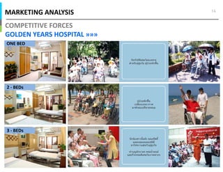 MARKETING ANALYSIS
COMPETITIVE FORCES
GOLDEN YEARS HOSPITAL »»»
14
ONE BED
2 - BEDs
3 - BEDs
 