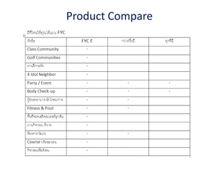 Product Compare
 