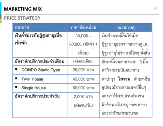 MARKETING MIX
PRICE STRATEGY
41
รายการ ราคาต่อหน่วย หมายเหตุ
เงินคําประกันผู้สูงอายุเมือ
เข้าพัก
30,000 –
60,000 (มัดจํา 1
เดือน)
เงินจํานวนนีคืนให้เมือ
ผู้สูงอายุออกจากสถานดูแล
ผู้สูงอายุไม่ว่ากรณีใดๆ ทังสิน
อัตราค่าบริการประจําเดือน (ต่อคน/เดือน) อัตรานีรวมค่าอาหาร 3 มือ
ค่ากิจกรรมนันทนาการ
ค่าบํารุง ไม่รวม ค่ายาหรือ
อุปกรณ์ทางการแพทย์อืนๆ
และค่าใช้จ่ายส่วนตัว เช่น
ผ้าอ้อม แป้ ง สบู่ ฯลฯ ค่ายา
และค่ารักษาพยาบาล
CONDO Studio Type 30,000 บาท
Twin House 45,000 บาท
Single House 60,000 บาท
อัตราค่าบริการประจําวัน 2,000 บาท
(ต่อคน/วัน)
 