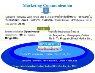 Marketing Communication
PR
สือเปิดตัว จะเน้นไปช่วงที Open House
และข่าวการมาของ Idol ทัง 4 โดยเฉพาะ
Ringo Star
การซือสือทีตรงกับ กลุ่มเป้าหมาย
เช่น Magazine , Newspaper, Online
Tie In TV Program, Direct Media Etc.,
Tie In TV Programs + Radio, Direct Tel _ Oct
Exclusive Interview, Photo Release , Direct Media_Sep
Open House-Oct. 2012
Teaser Ads. Magazine, Online, Radio , Direct Media _Sep 2012
Ads.
Exclusive Interview With Ringo Star & 3 Idol ตามสื่อกลุ่มเป้ าหมาย แยกแขนงไป
ทั้งกลุ่มกอล์ฟ, บันเทิง, นักธุรกิจ คนเล่นหุ้น + Photo Release , NEWS Release ฯลฯ ทัง
ก่อน และหลัง Open
 