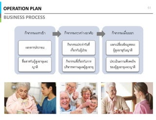 OPERATION PLAN
BUSINESS PROCESS
51
 
