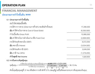 OPERATION PLAN
FINANCIAL MANAGEMENT
ประมาณการกําไรขันต้น »»»
53
6.1 ประมาณการกําไรขันต้น
งบกําไรขาดทุนเบืองต้น
รายได้จากการขาย (ประมาณการที 80% ของสินค้าทังหมด) 17,280,000
หัก ค่าใช้จ่ายในการขาย Cost of Good Soled (6,300,000)
กําไรเบืองต้น Gross Profit 10,980,000
หัก ค่าใช้จ่ายในการดําเนินงาน หรือ Fixed Cost (4,908,000)
รายได้ก่อนหักดอกเบีย (EBIT) 6,072,000
หัก ดอกเบีย Interest (3,024,000)
รายได้ก่อนหักภาษี (EBT) 3,048,000
หัก ภาษี Tax (40%) (1,219,200)
กําไรสุทธิ Net Income 1,828,800
6.2 การวิเคราะห์จุดคุ้มทุน
จุดคุ้มทุน =
ค่าใช้จ่ายในการดําเนินงาน+ดอกเบียเงินกู้ราคาขายต่อหน่วย
−ค่าใช้จ่ายในการขายต่อหน่วย
=
4,908,000+3,024,000
ቀ
17,280,000
50
ቁ−(
6,300,000
50
)
= 36.12 คน
ดังนันจุดคุ้มทุนอยู่ที 37 คน หรืออัตราการเข้าพักที 57% (สมมุติฐานนีไม่คิดผลกระทบจากต้นทุนของเงินทุน)
 