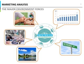MARKETING ANALYSIS
THE MAJOR ENVIRONMENT FORCES
9
 