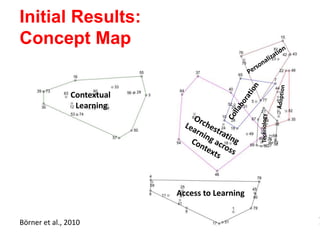 Structuring mobile and contextual learning
