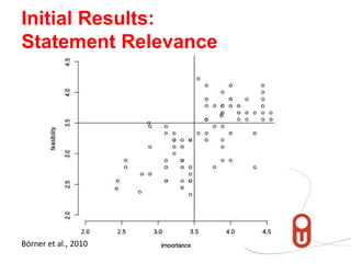 Initial Results:
Statement Relevance




Börner et al., 2010
 