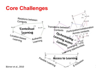 Core Challenges


              Contextual
               Learning




                           Access to Learning

Börner et al., 2010
 