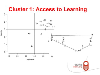Cluster 1: Access to Learning
 