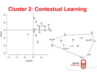 Cluster 2: Contextual Learning
 